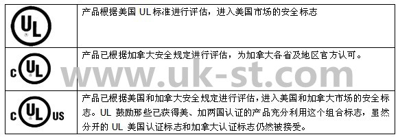 怎样区分UL认证标记？？？？？？？？