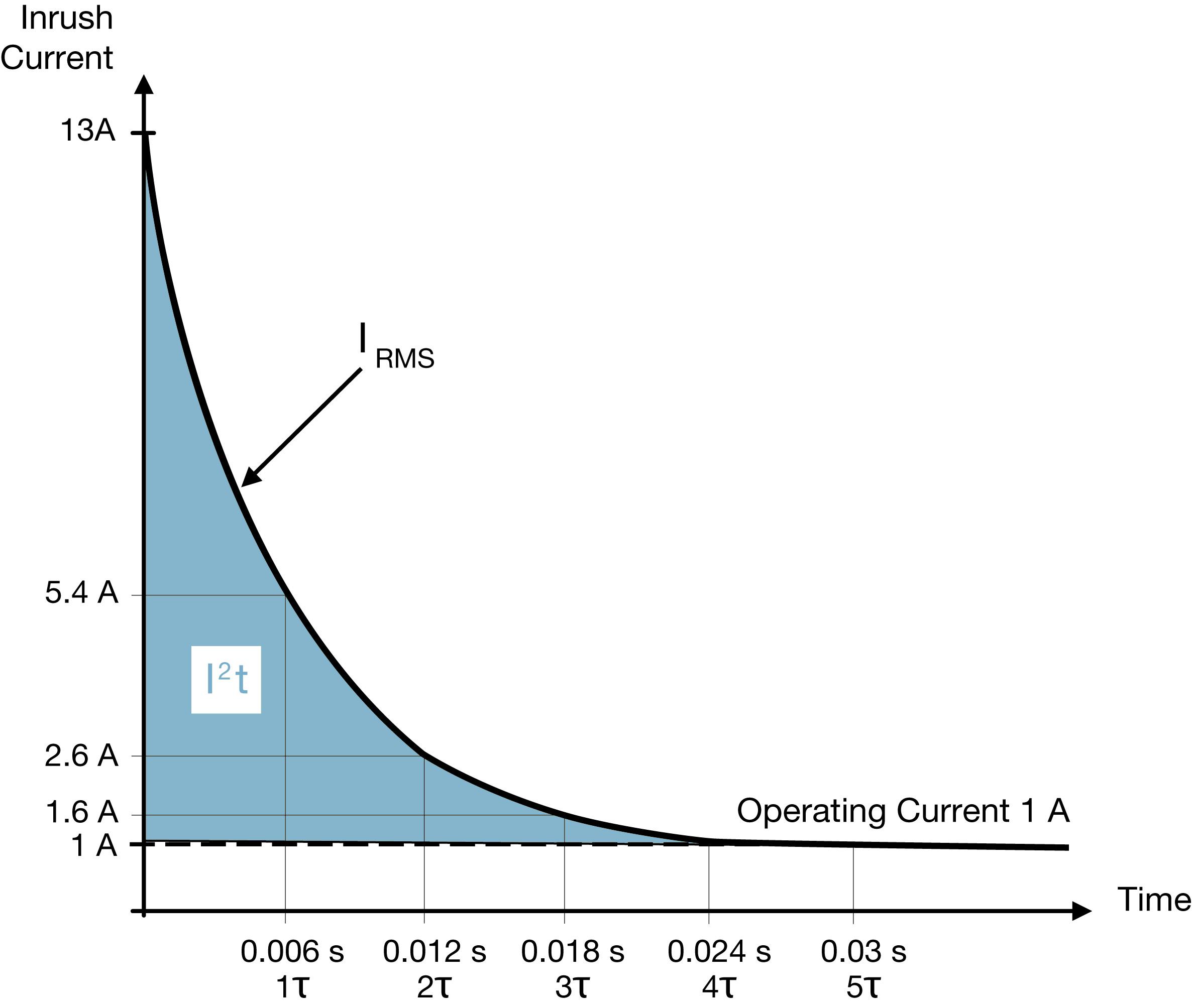 过流包管丝UL认证产品怎样选型？？？？