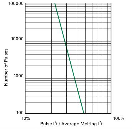 过流包管丝UL认证产品怎样选型？？？？
