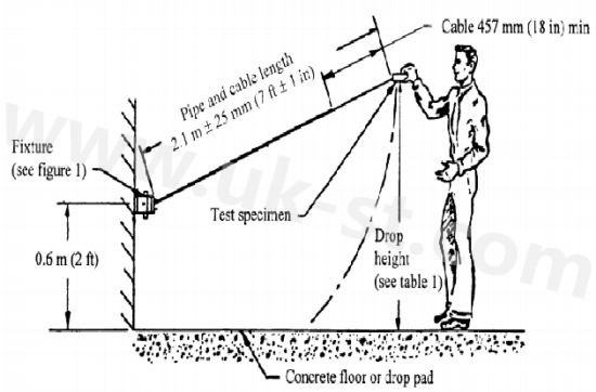 毗连器UL认证情形特征测试有哪些？？？？？