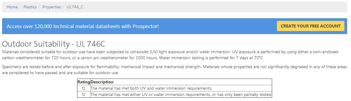 UL黄卡内里的f1是什么意思？？？