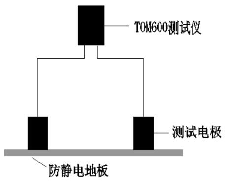 每点丈量其4个对角地板的外貌电阻值，，，，，，，，取最大值并纪录数据