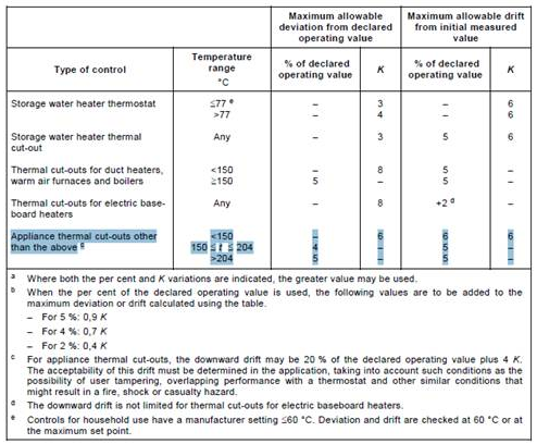 ；；；；；；；；ば涂刂破鱑L认证制造误差和漂移测试