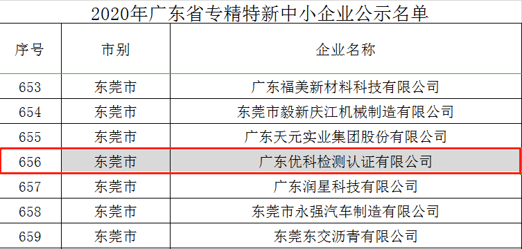 好新闻！广东美高梅集团4688am乐成入选“2020年广东省专精特新中小企业”
