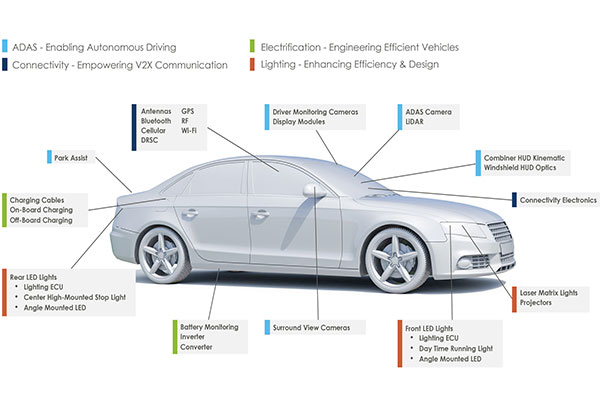 所有汽车级元件都需要AEC-Q200认证吗？？？？？？