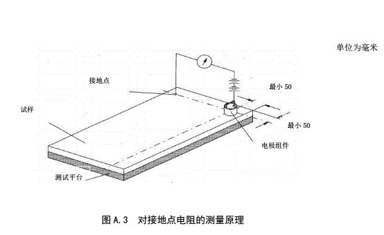 防静电活动地板对地电阻、对地电阻测试要领