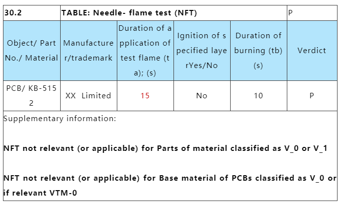 PCB线路板针焰是烧30s照旧15s？？？？？？.png